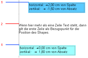 Figure 4 for layout drafts.